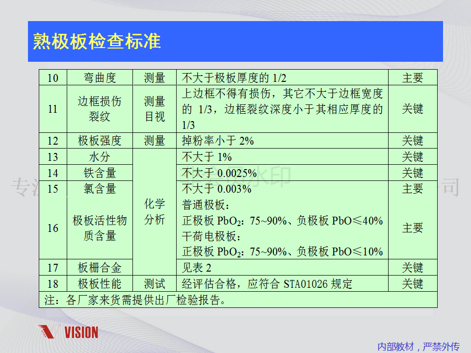 鉛酸蓄電池技術資料
