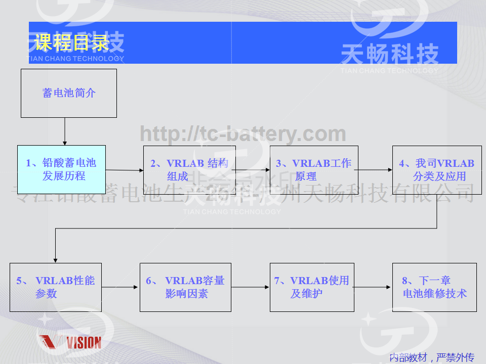 鉛酸蓄電池技術資料