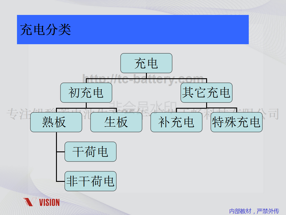鉛酸蓄電池技術資料
