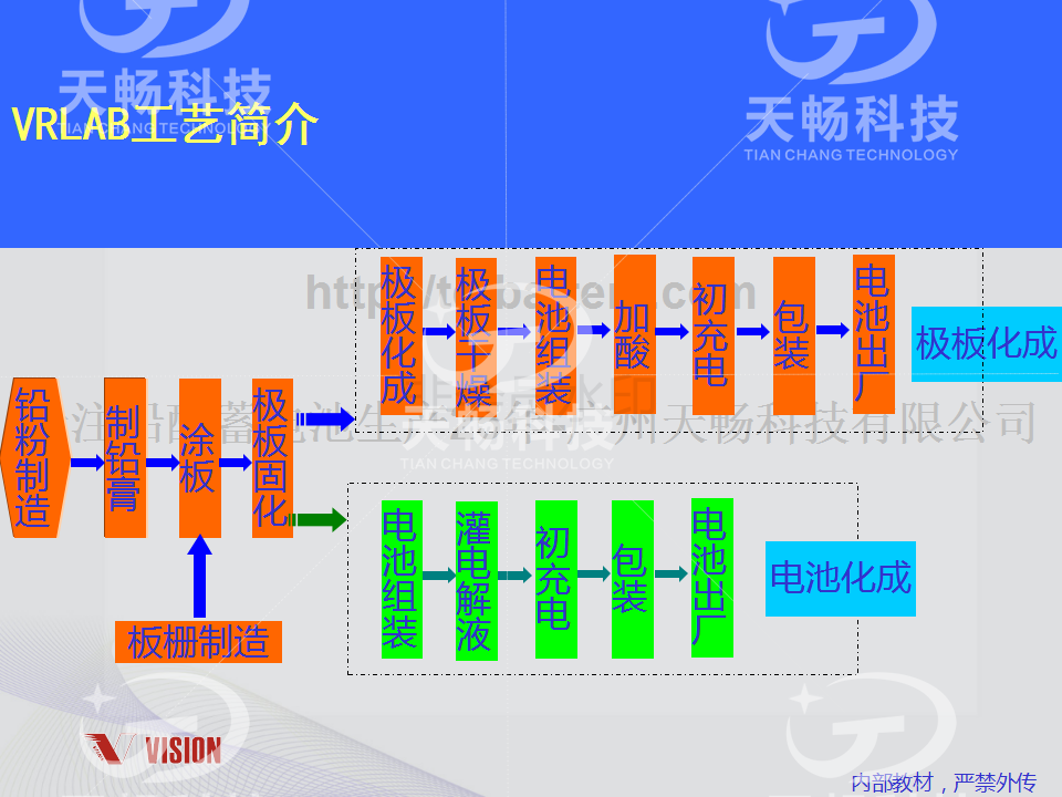 鉛酸蓄電池技術資料