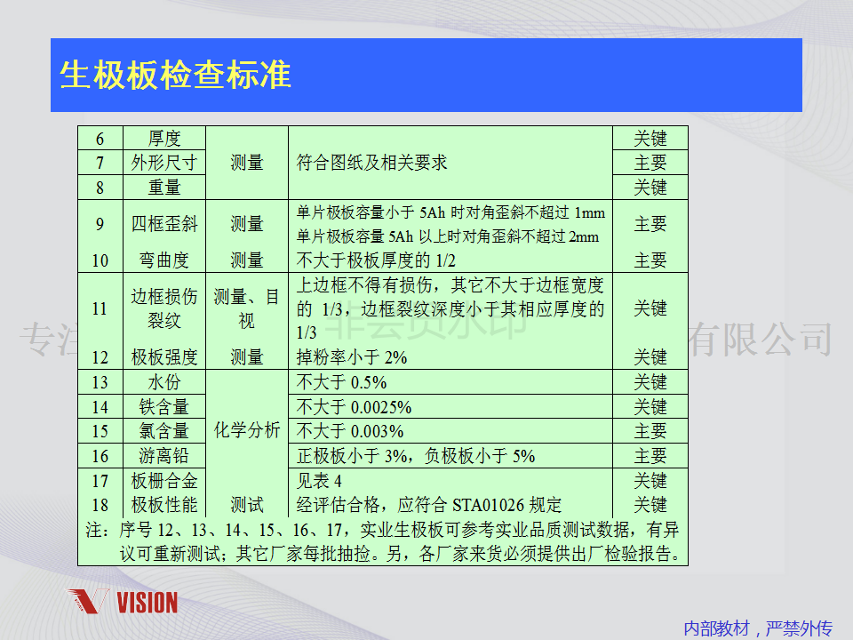 鉛酸蓄電池技術資料