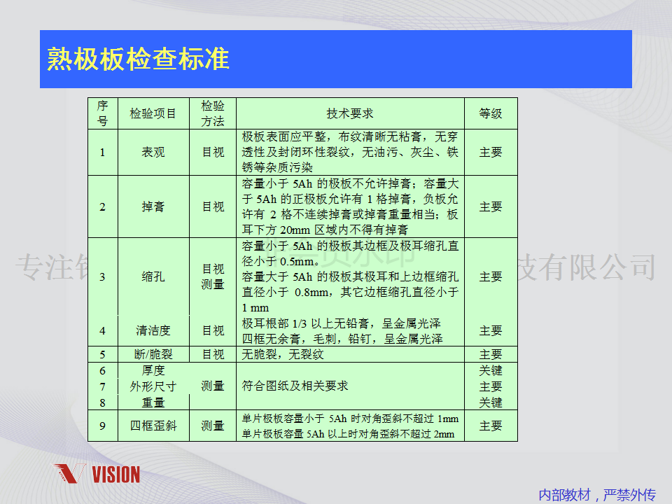 鉛酸蓄電池技術資料
