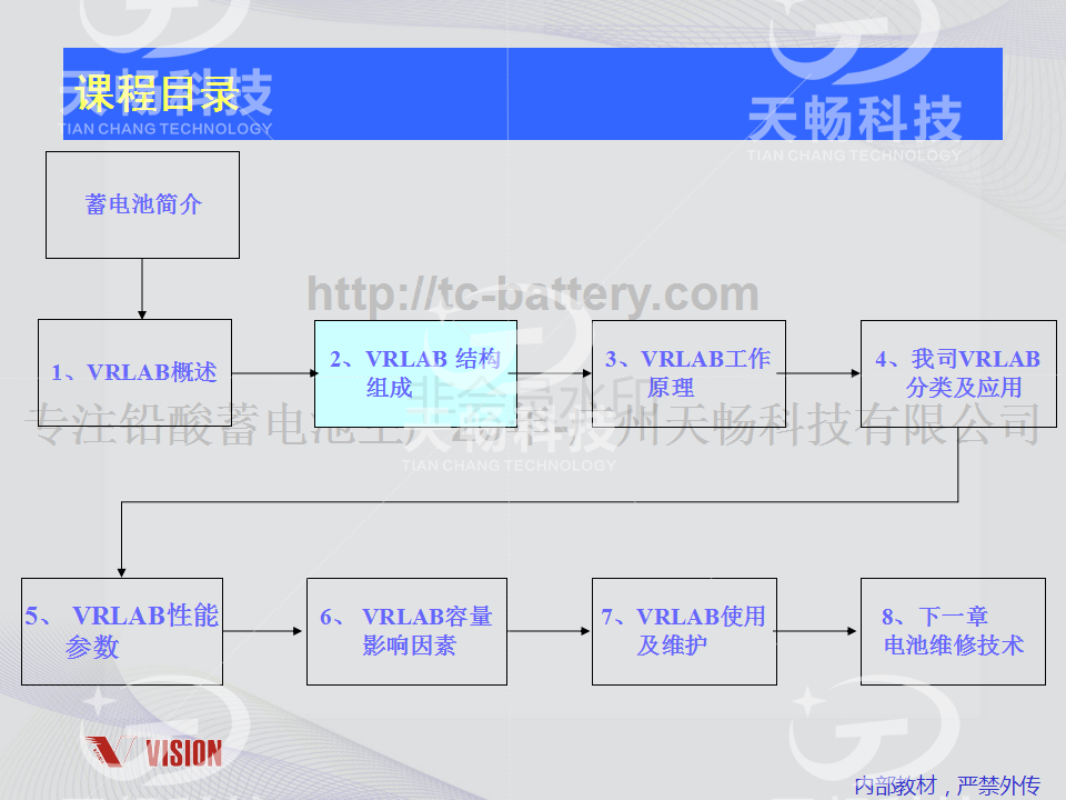 鉛酸蓄電池技術資料