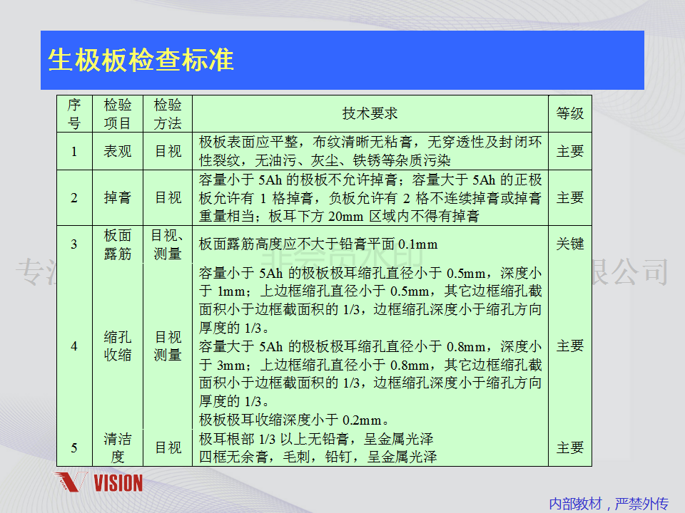 鉛酸蓄電池技術資料