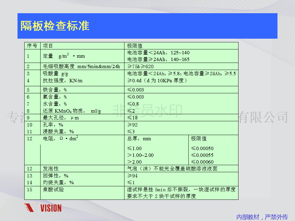 鉛酸蓄電池技術資料
