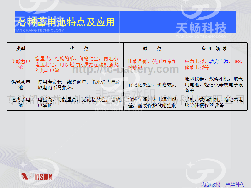 鉛酸蓄電池技術資料