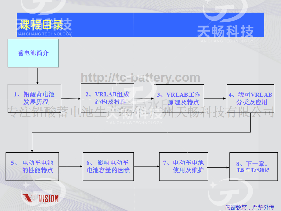 鉛酸蓄電池技術資料