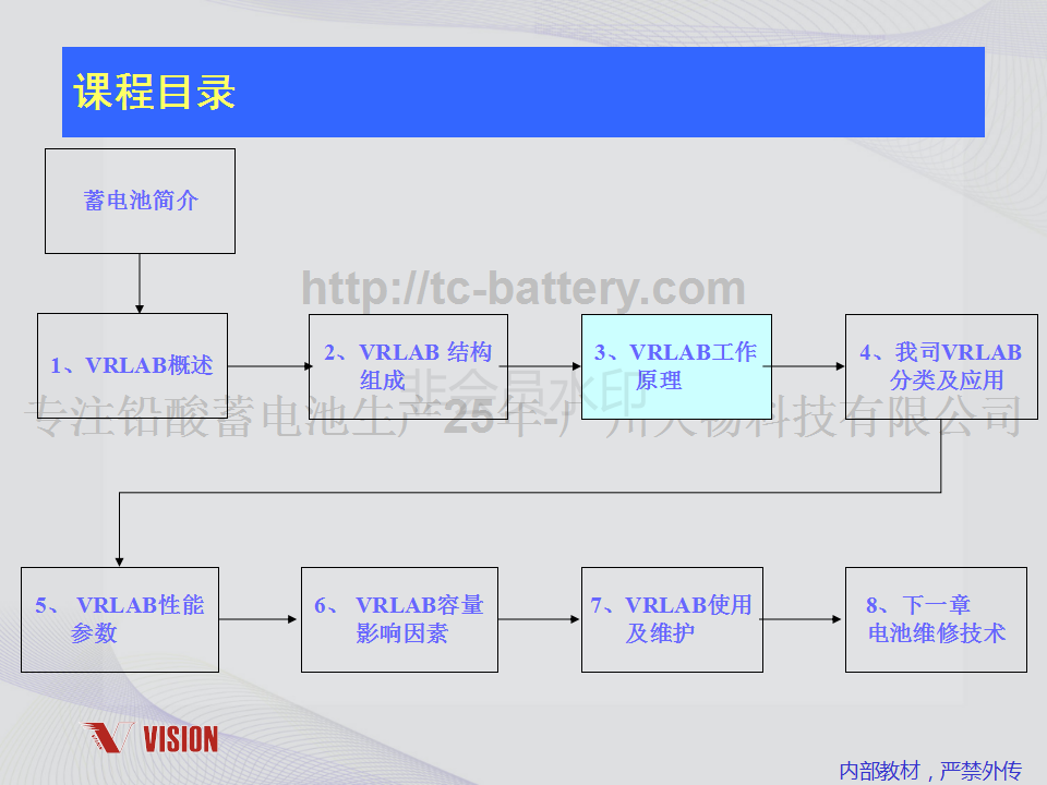 鉛酸蓄電池技術資料
